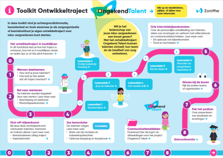 Toolkit Onbekend Talent