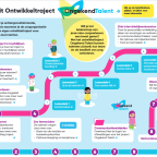 Toolkit Onbekend Talent