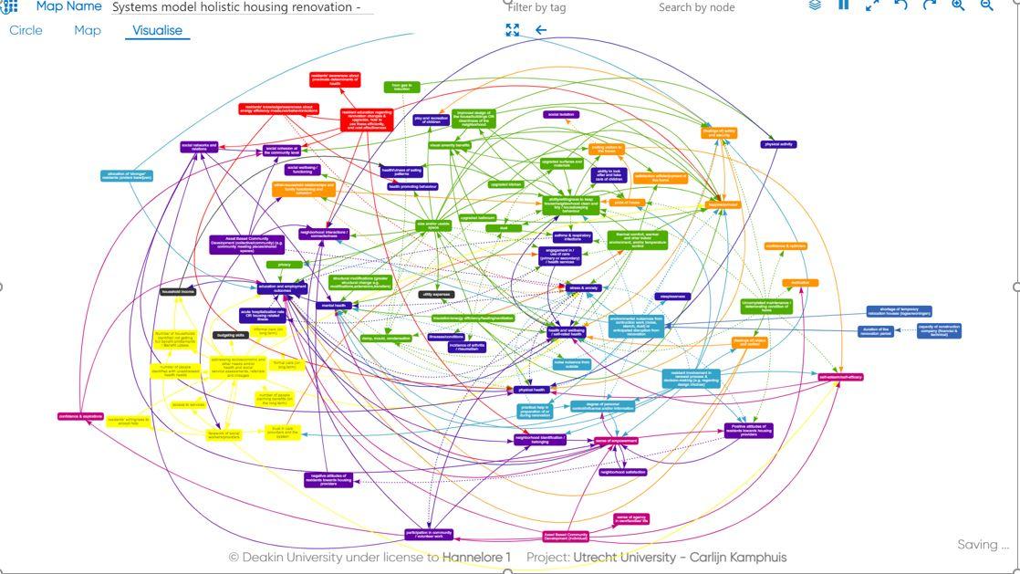 Causal loop diagram MRVG