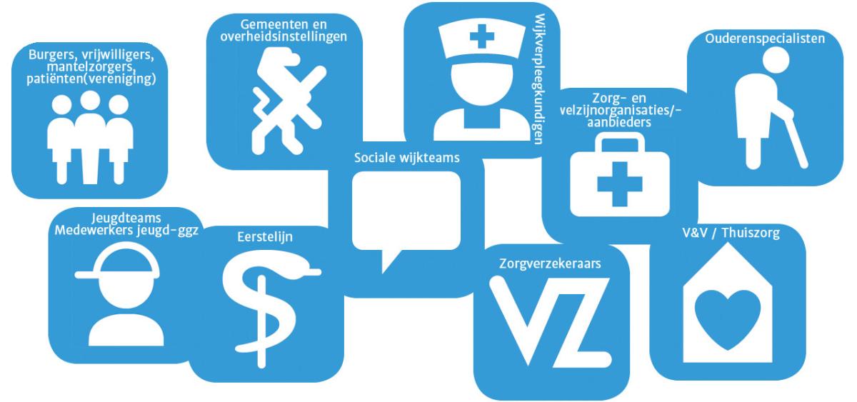 pictogrammen stakeholders